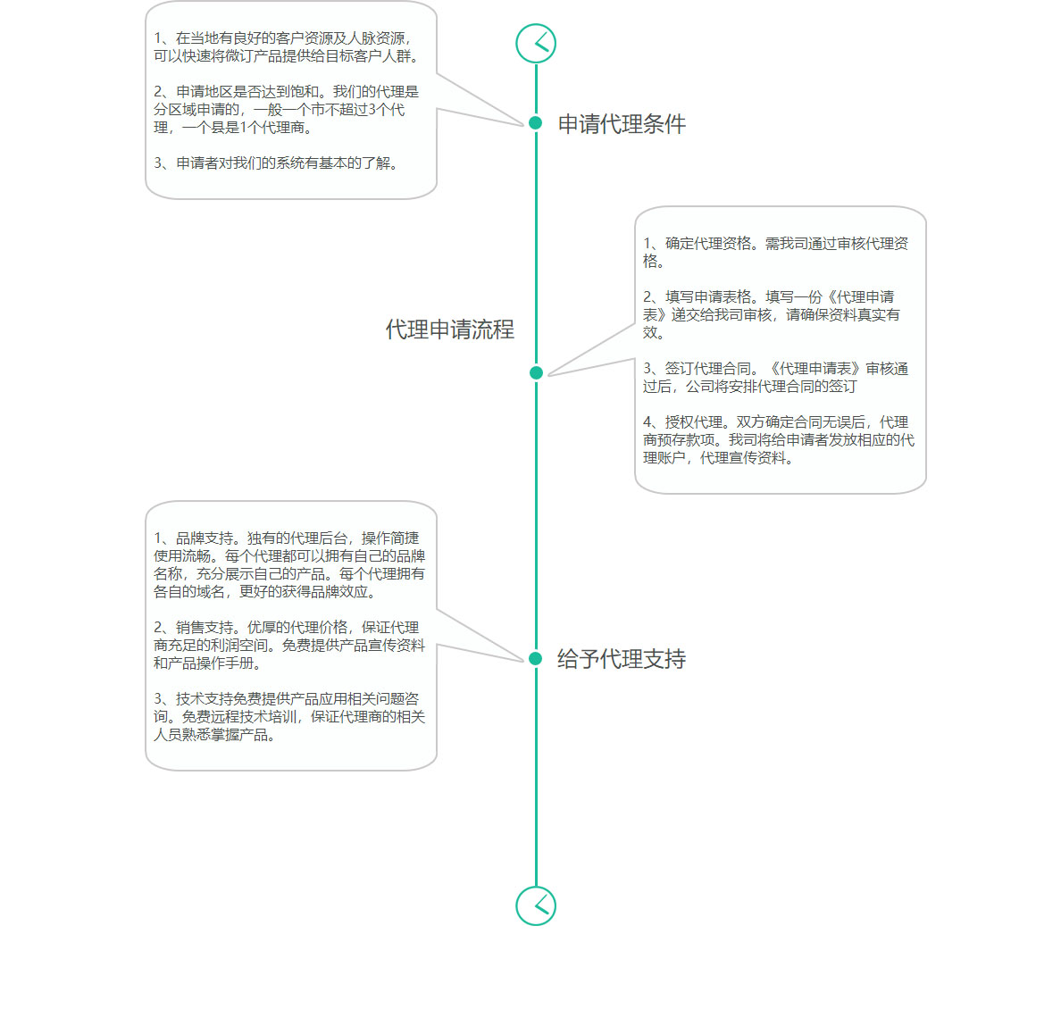 代理加盟微订介绍